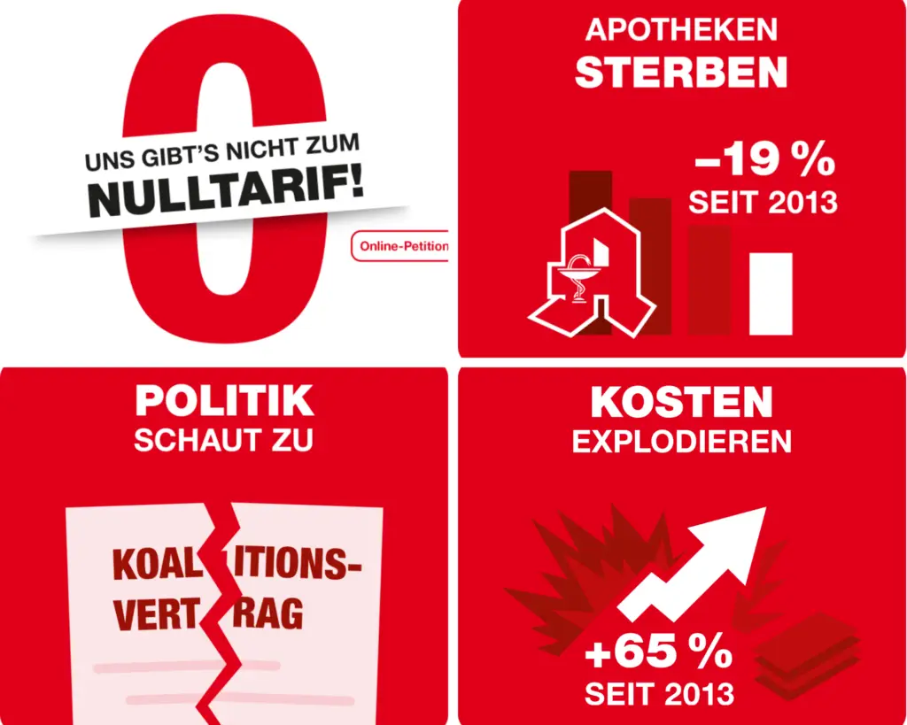 Apothekenprotesttag